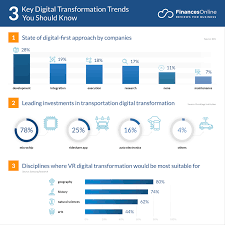 digital trends