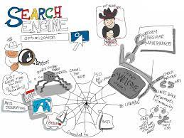 search engine optimisation