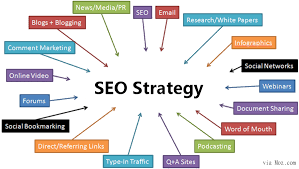 seo strategies