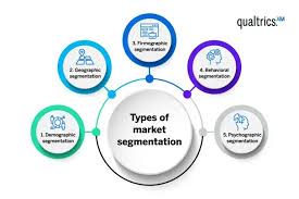 market segmentation