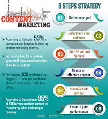 content marketing strategy