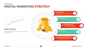 digital marketing strategy