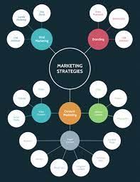 marketing digital marketing