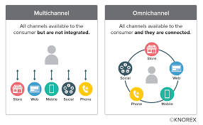 omni channel marketing