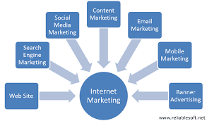 online internet marketing