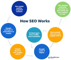 search engine optimization definition