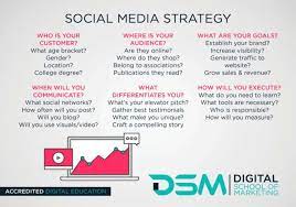 social media marketing strategy