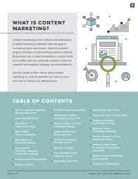 digital marketing content