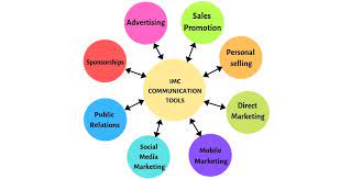 integrated marketing communication