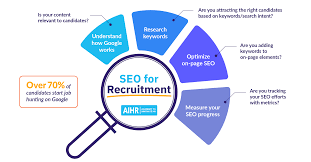 page seo