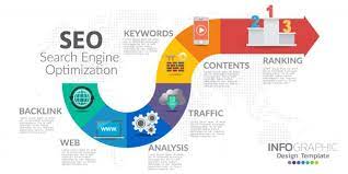 seo and online marketing