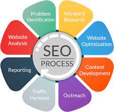 seo marketing internet