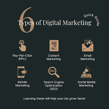 types of digital marketing