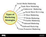 types of marketing strategy