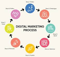 best digital marketing company