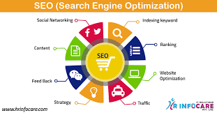 search engine optimization marketing