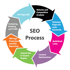 seo internet marketing services