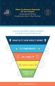 content strategy