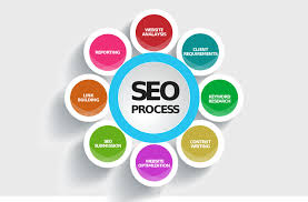 search engine optimization agencies