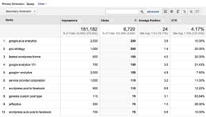 google analytics seo optimization
