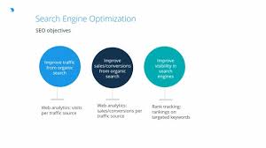 internet marketing search engine optimization