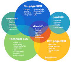 search engine optimization digital marketing