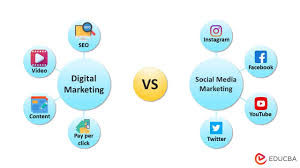 digital marketing social media marketing