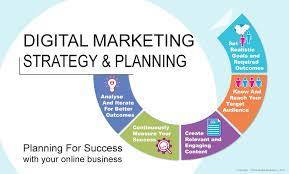 digital marketing plan