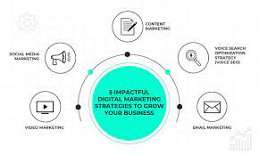 digital marketing strategy services