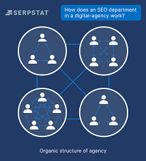 digital agency seo