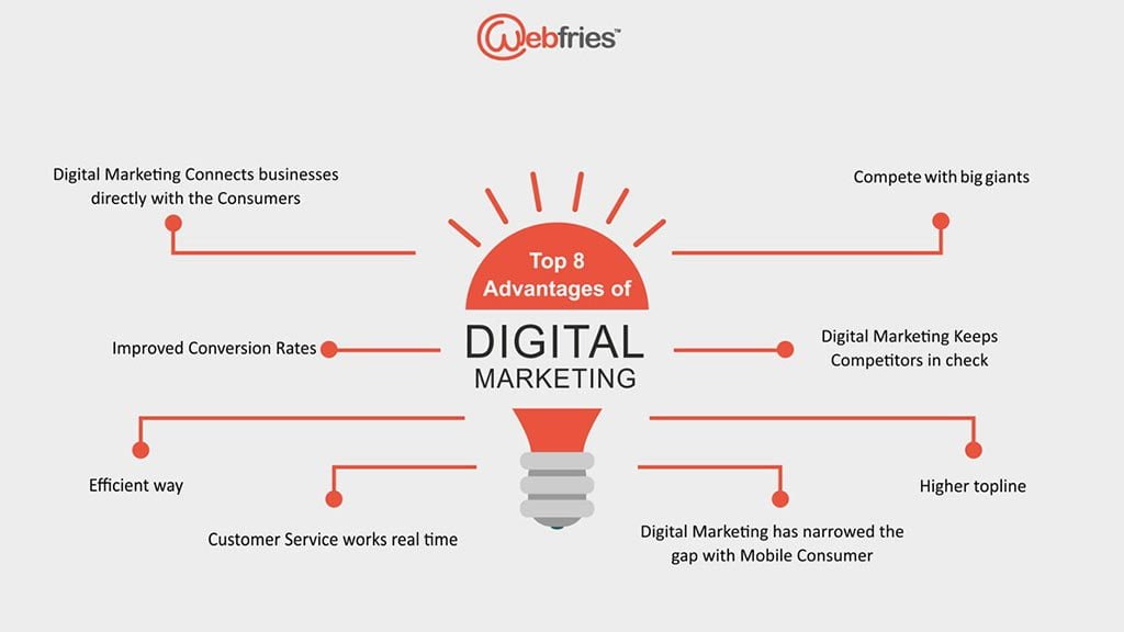 advantages of digital marketing