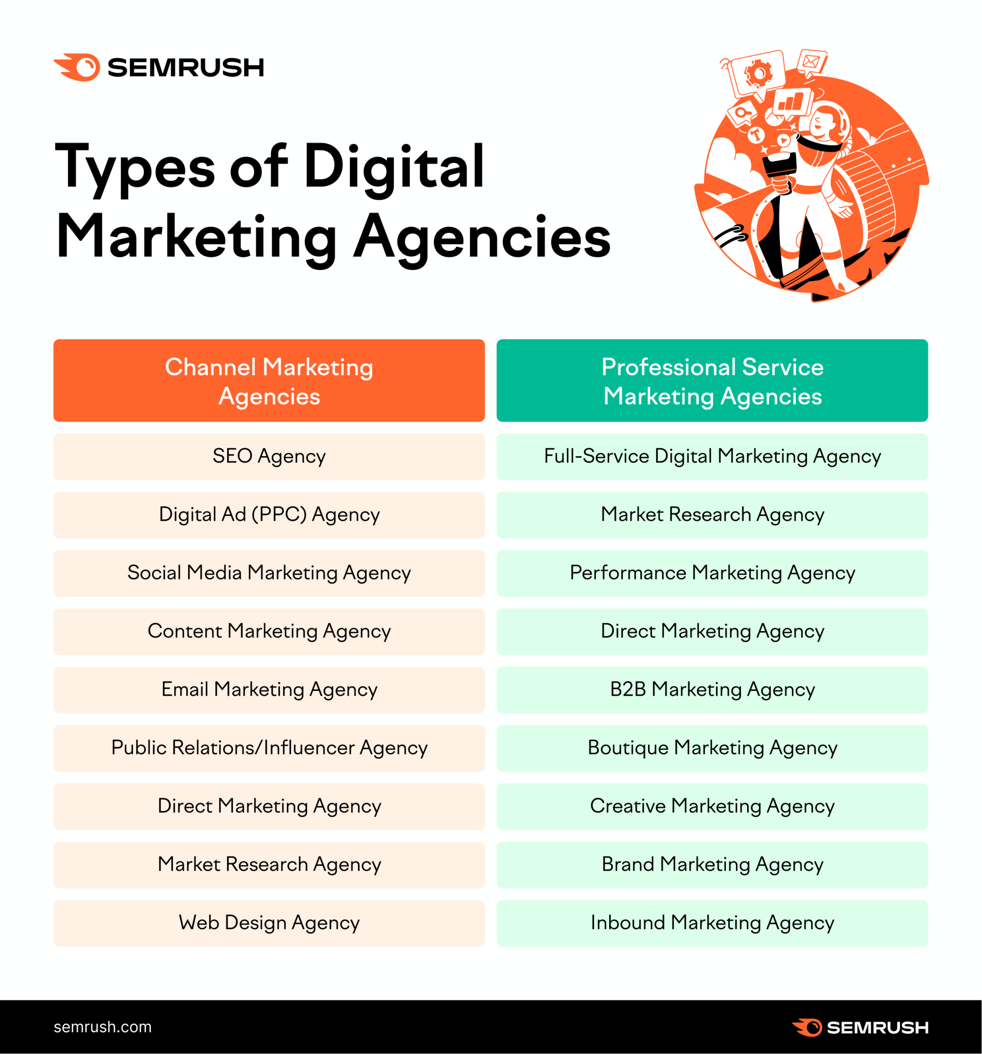 digital advertising companies