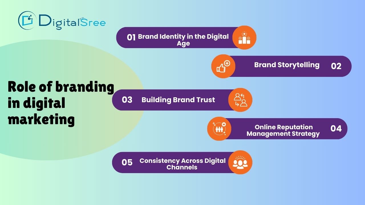digital marketing and branding