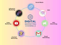 digital marketing media