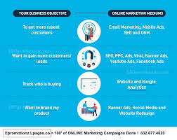 search engine optimization and search engine marketing