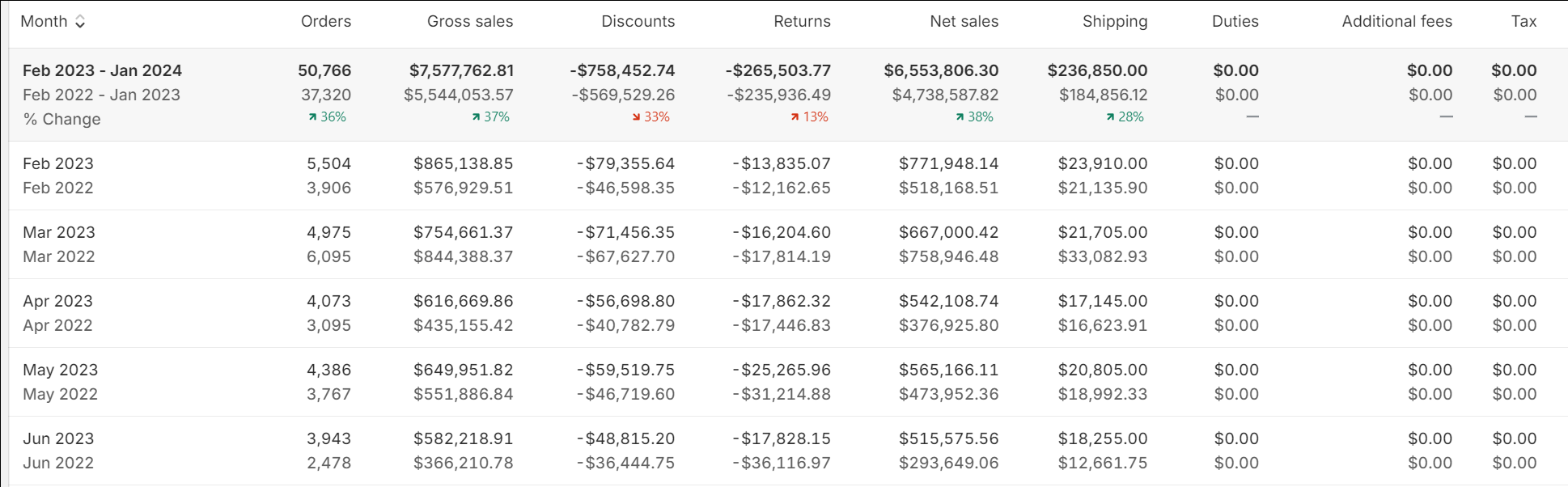 seo marketing online services