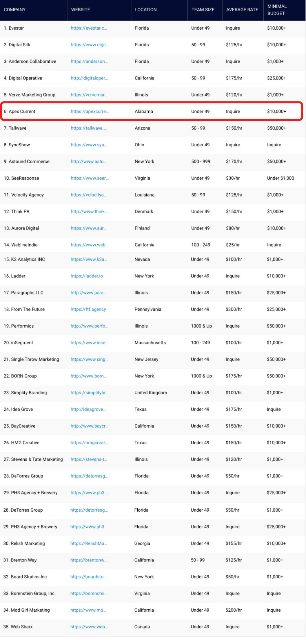 digital advertising companies