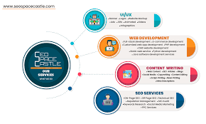 digital marketing and seo services