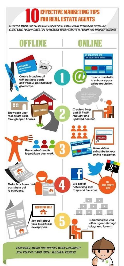 real estate digital marketing