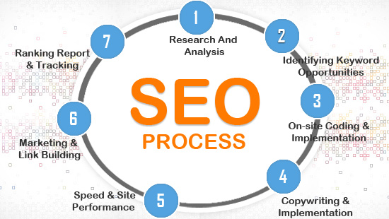 internet marketing and seo services
