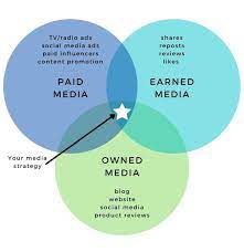 paid media marketing