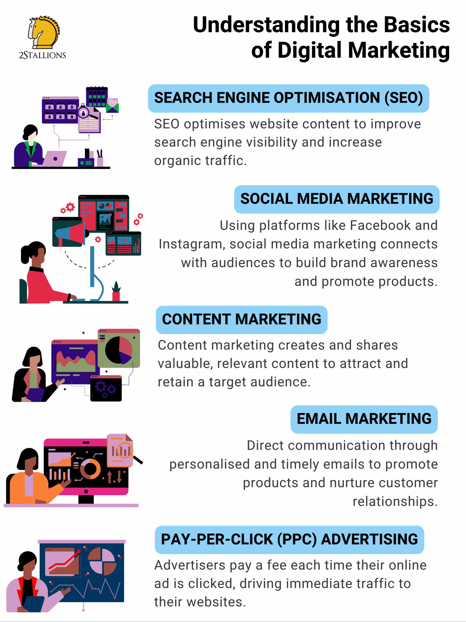 basic digital marketing