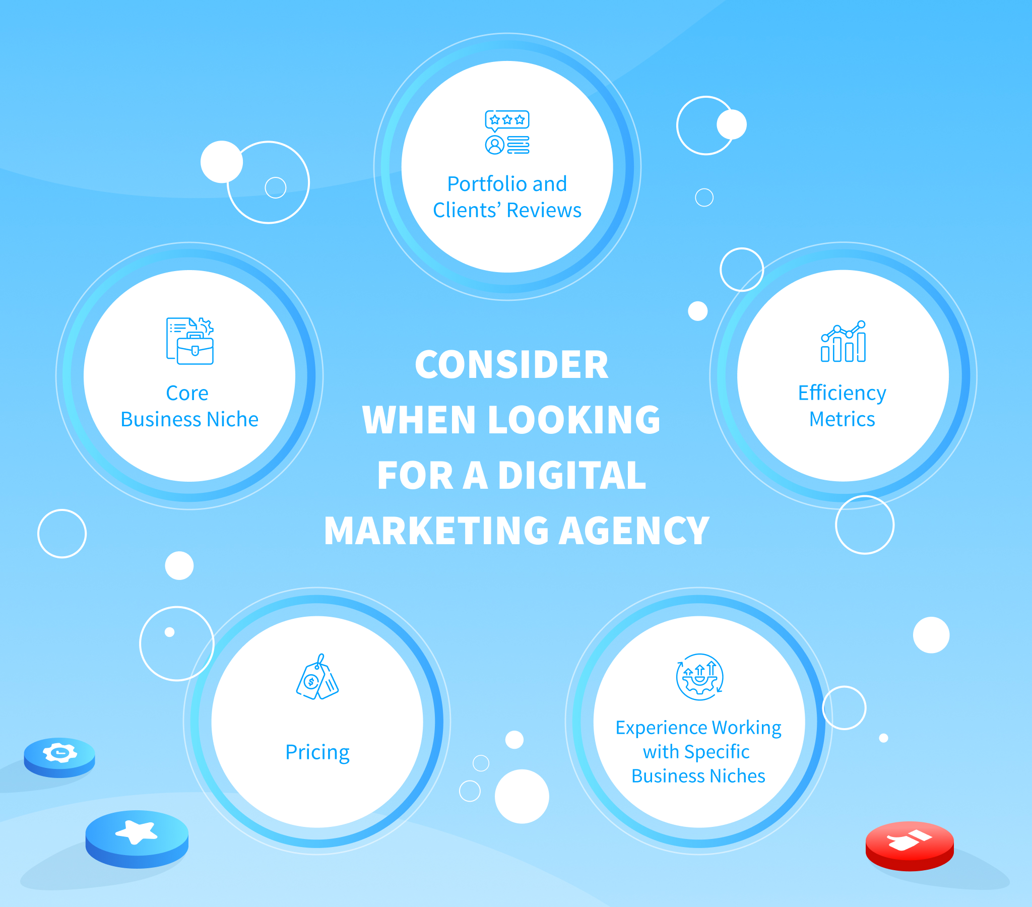 digital marketing agency pricing