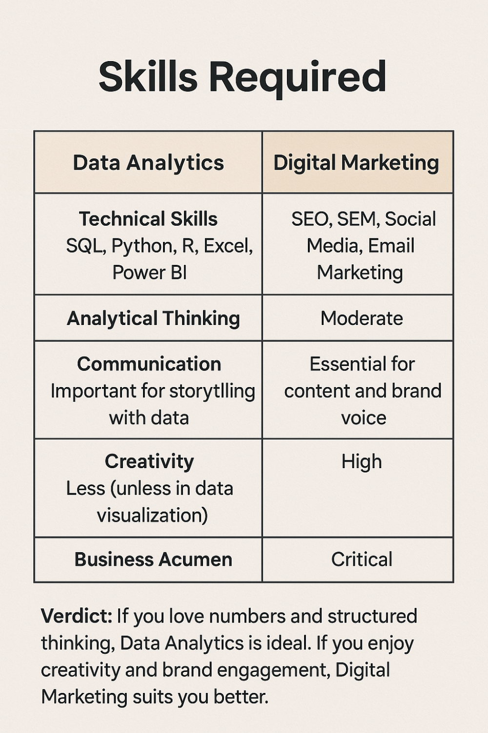 digital marketing analytics