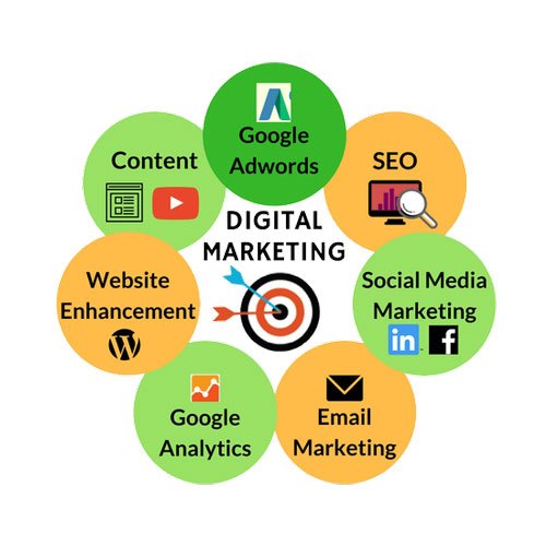 digital marketing services company