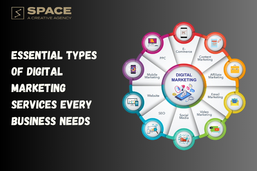 digital marketing types
