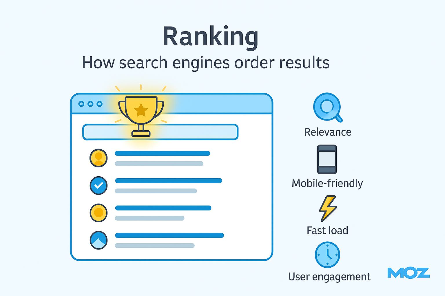 good search engine optimization