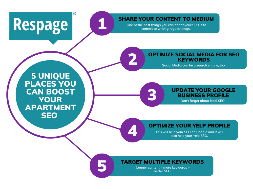 google places seo