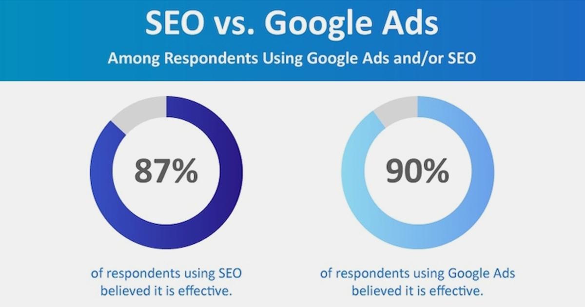 seo google ads