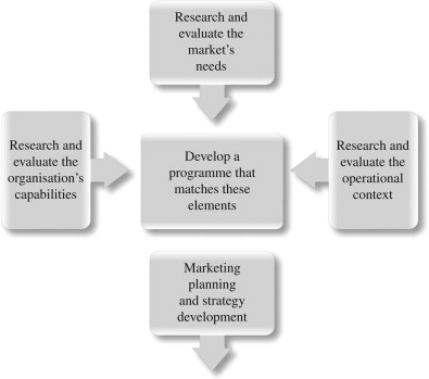 social marketing